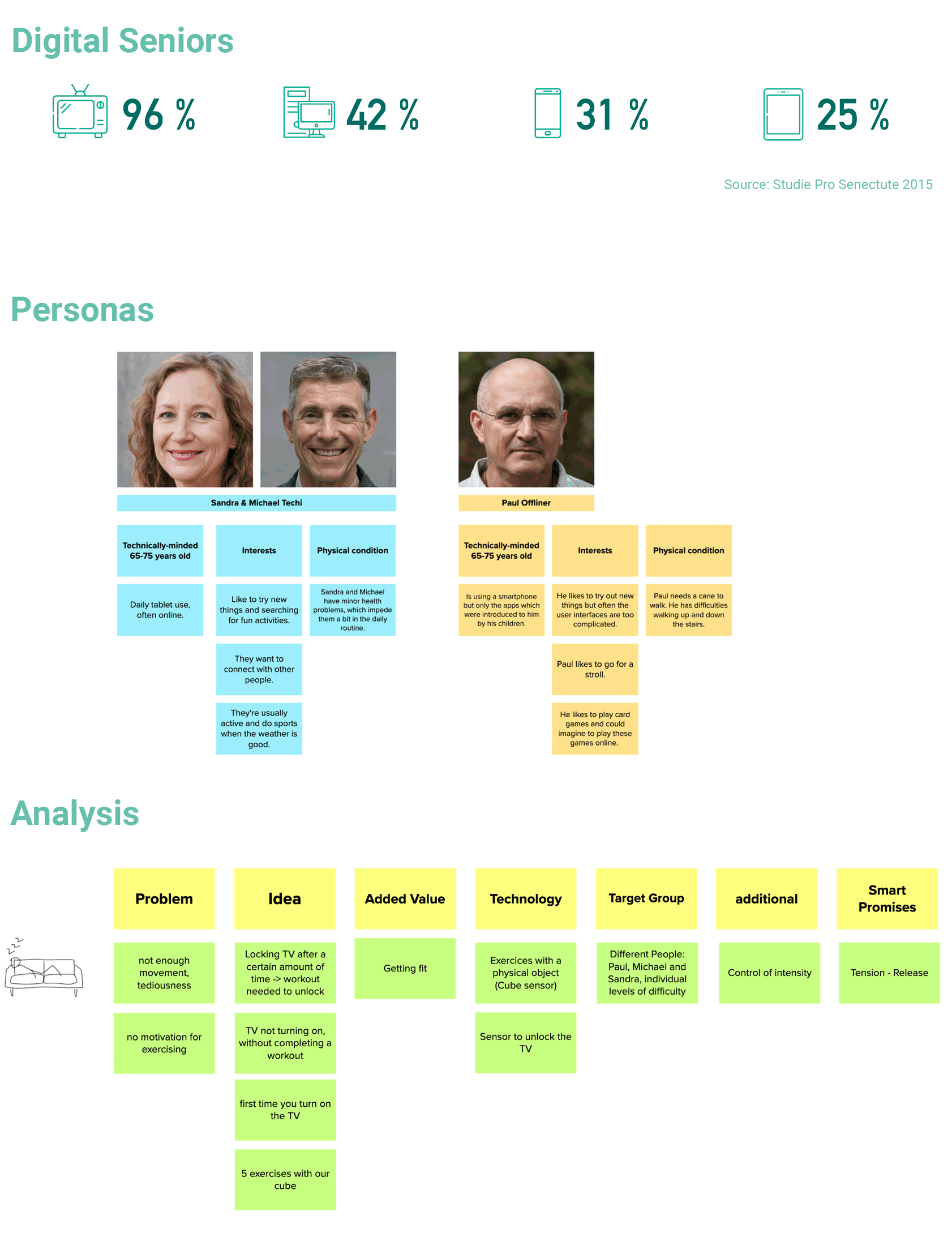 Bild Analysis Future Wearbles