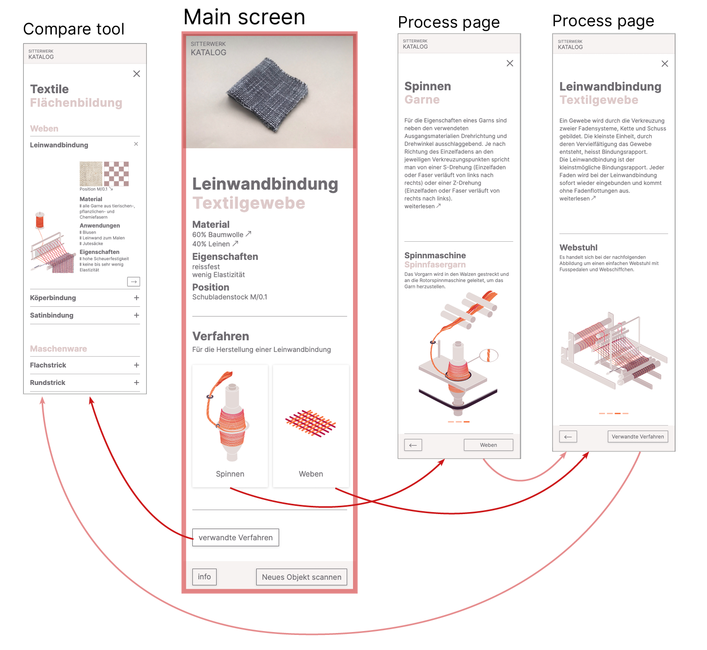 Informationsarchitektur