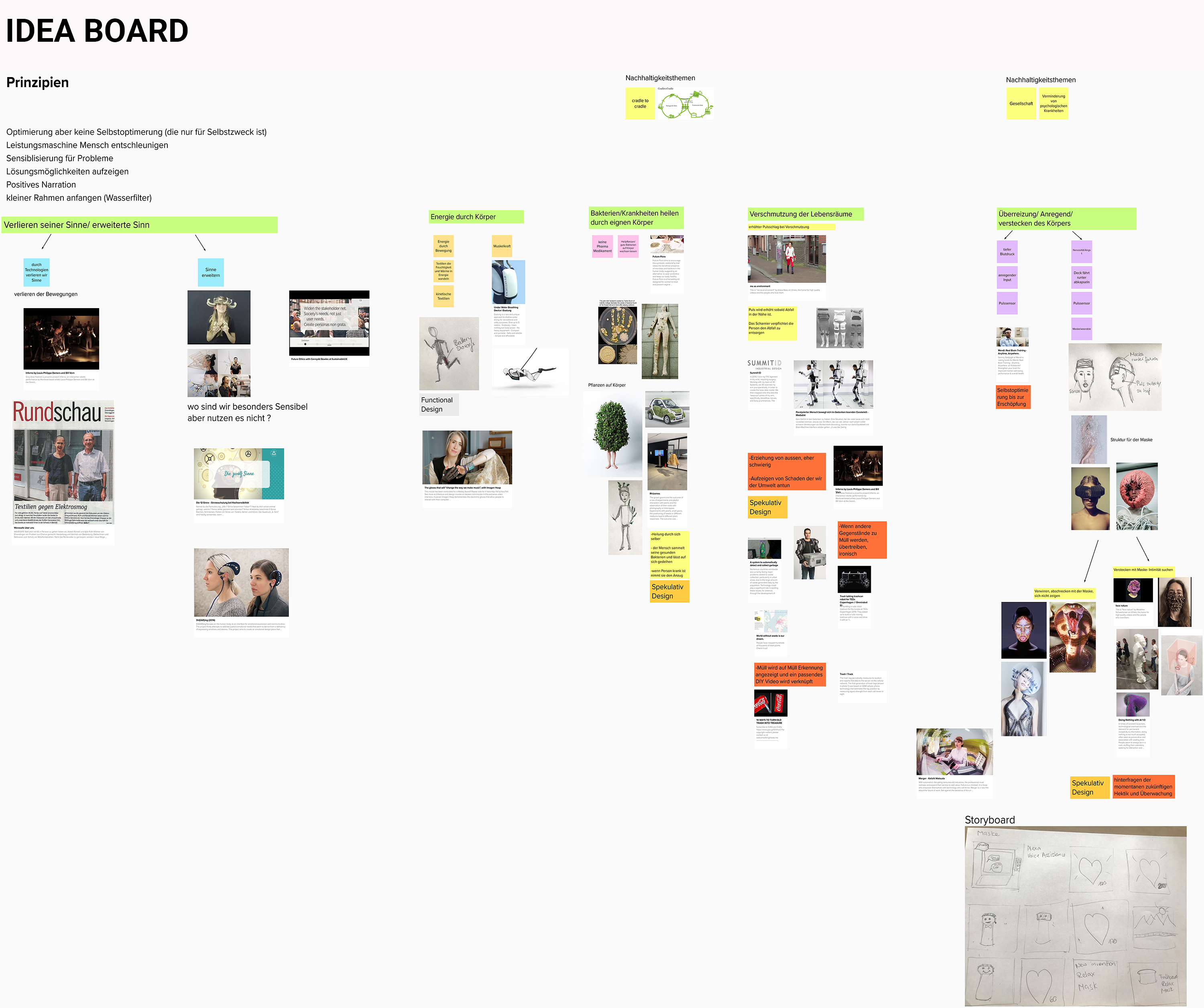 Bild Prozess Future Wearbles